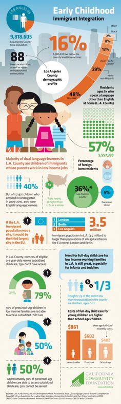 inclusion infographic
