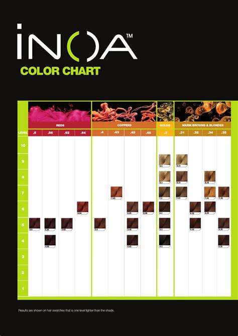 L Oreal Inoa Supreme Hair Color Chart In 2021 Loreal Hair Color Hair