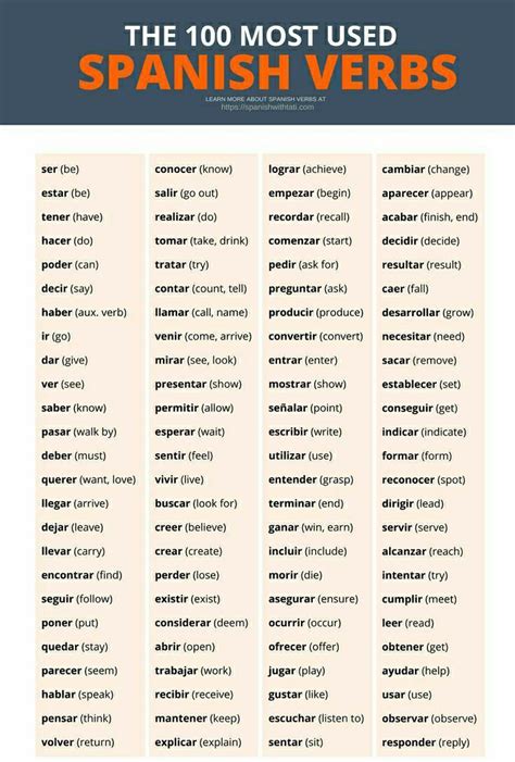 Top 💯 Spanish Verbs Spanish Words For Beginners Basic Spanish Words