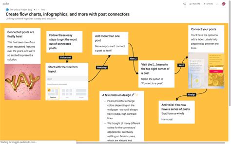 How To Share A Padlet On Blackboard