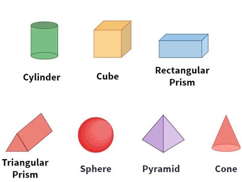 Three Dimensional Shapes 4th Grade Math Class Ace
