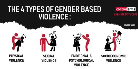 10 Facts On Gender And Gender Based Violence Ahead Of Csp5 Control Arms