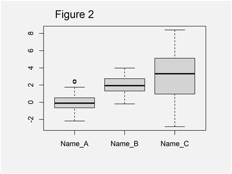 Change Axis Tick Labels Of Boxplot In Base R Ggplot Examples