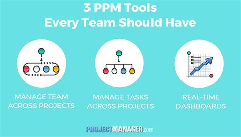 3 Essential Ppm Tools Every Team Should Use