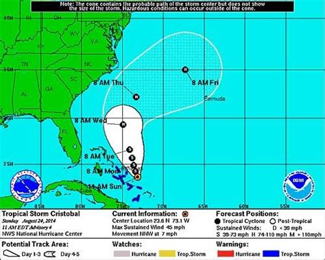 Tropical Storm Cristobal Expected To Miss Us