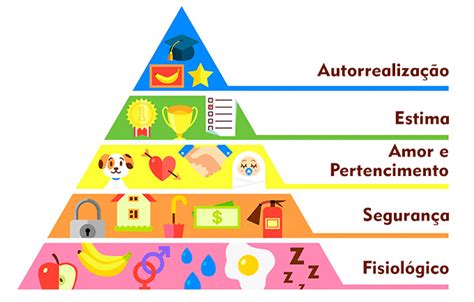 Pirâmide De Maslow A Pedagogia Socioemocional Por Trás Das