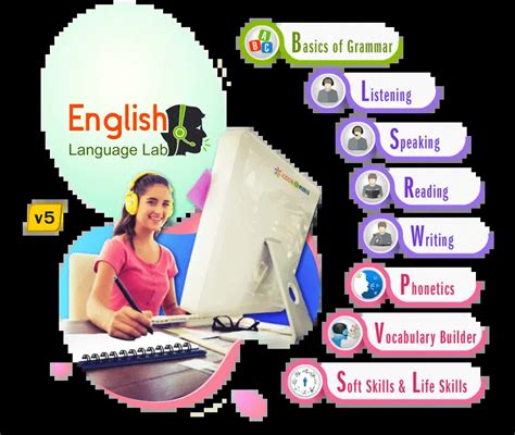 English Language Lab Digital Language Lab Hyderabad India