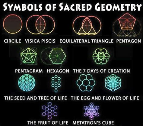 Sacred Geometry Sacred Geometry Sacred Geometry Symbols Geometry