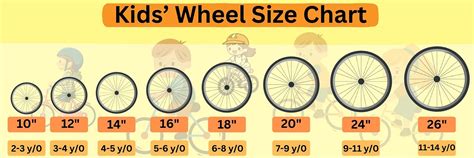 All In One Guide To Kids Bike Sizes With A Simple Size Chart