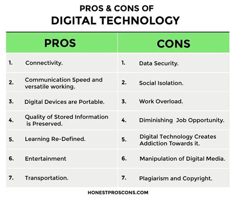 14 Pros And Cons Of Digital Technology Honest Pros And Cons Digital