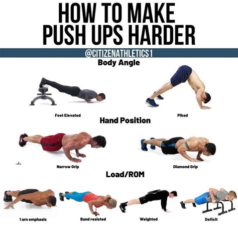 Challenge Yourself With The Best Push Up Variations Ranked From Easiest