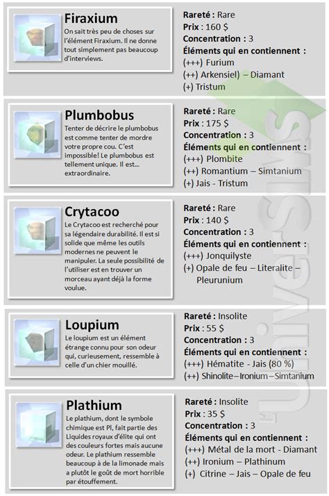 Sims 4 Collections Elements 1 Team Images De Nos Guides Luniversims