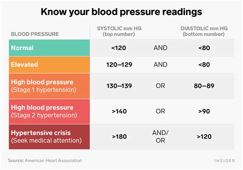 Blood Pressure Reading Card Free Printable Worksheet