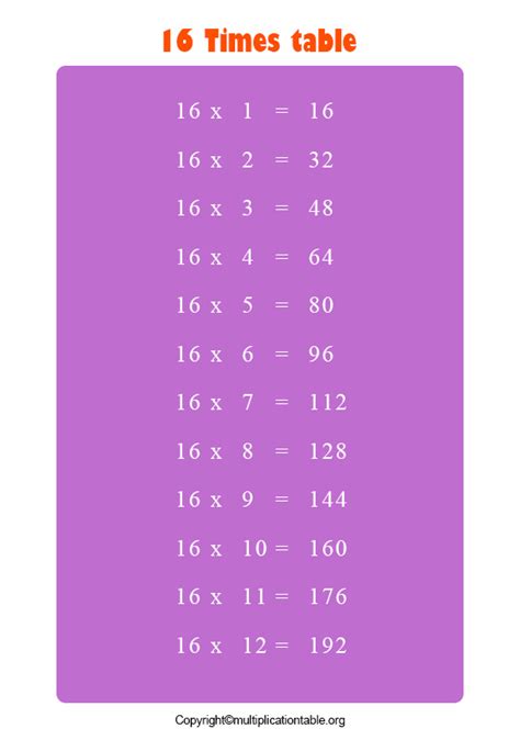 Multiplication Table 16 Archives Multiplication Table Chart