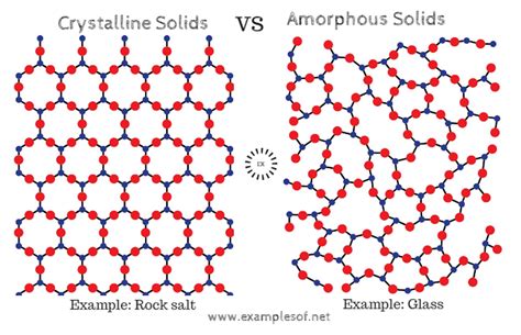 Example Of Solids Crystalline Solids And Amorphous Solids