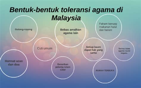 Toleransi Beragama Dalam Masyarakat Di Malaysia Pengajian Malaysia My