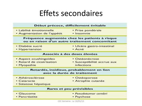 PPT - Le bon usage des corticoïdes chez les sujets âgés PowerPoint ...