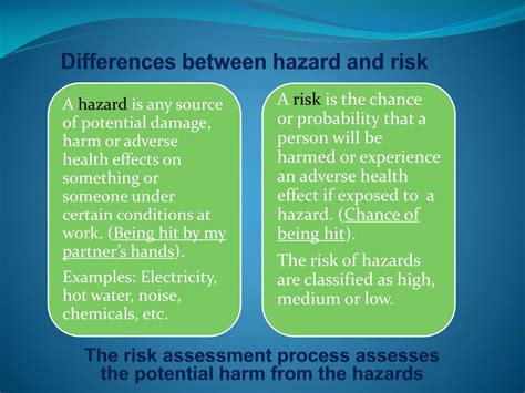 What Is Hazard And Risk Difference And Examples Safet Vrogue Co