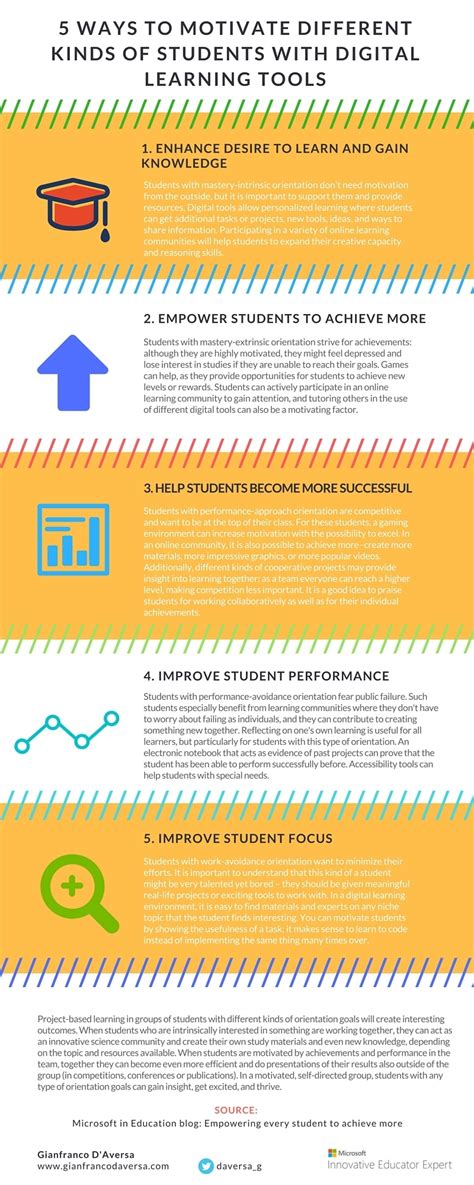 5 Ways To Motivate Different Kinds Of Students With Digital Learning