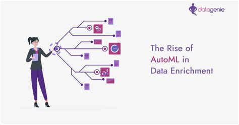 Automls Impact On Data Enrichment Unlocking Insights