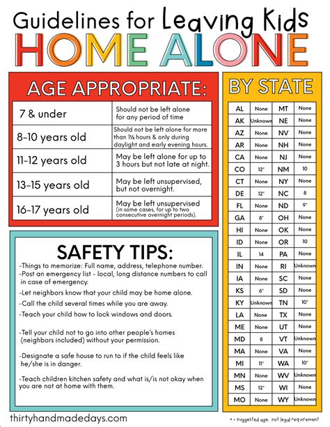 What Age Can Kids Stay Home Alone Guidelines Printable 2022