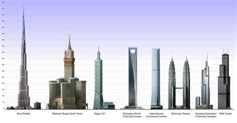 Tall Buildings Of The World Super Tall Buildings Of The World Image