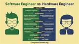 Computer Hardware Engineer Salary