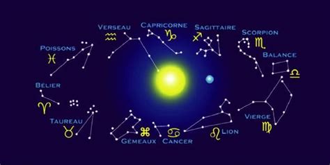 Les 12 Constellations Du Zodiaque Sont Des Groupes Détoiles Voisines
