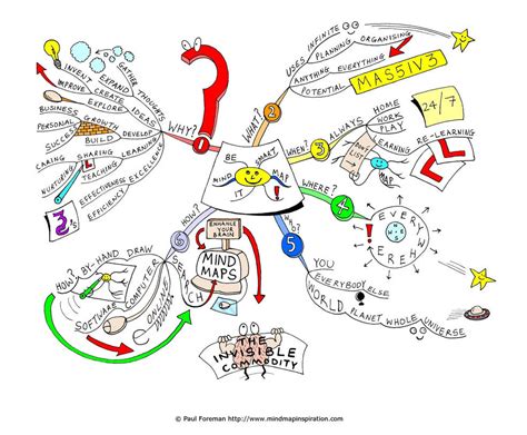 Be Smart Mind Map It By Creativeinspiration On Deviantart