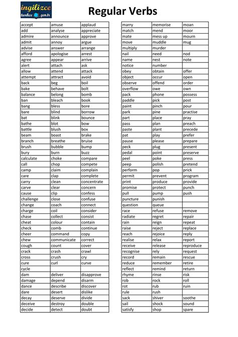 Regular Verbs List Regular Verbs List Page 1 Created With
