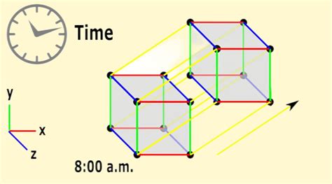 The Four Dimensional Space Transcends Time And Space Breaks Through