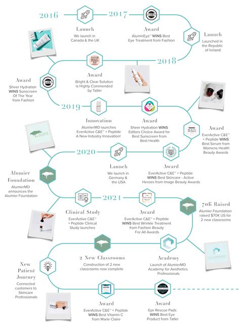 Our Story Alumiermd Canada