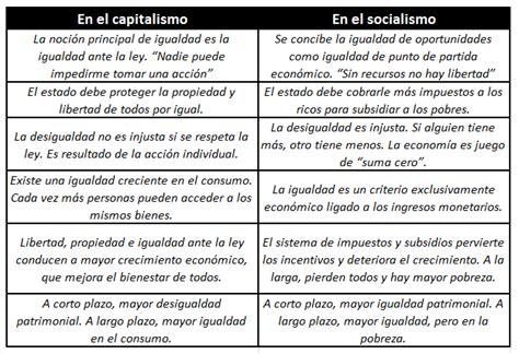 Diferencias Entre Capitalismo Y Socialismo Cuadro Comparativo