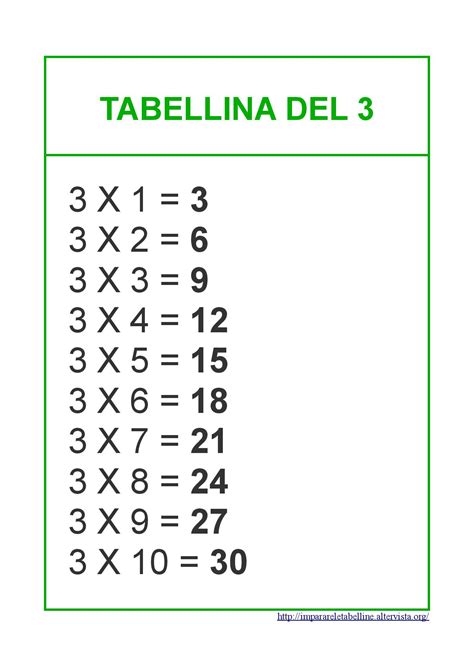 Poster Con Le Tabelline Imparare Le Tabelline