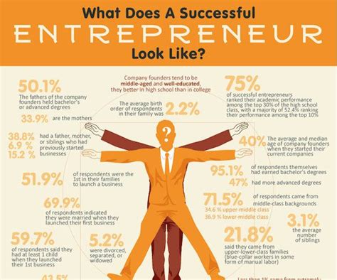 Infographic Anatomy Of A Successful Entrepreneur Factors And Tips For