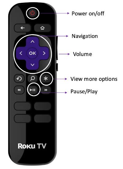 The device connects to other services, such as hotspot and a different provider, and that being said: What is a Roku TV™? | Official Roku Support