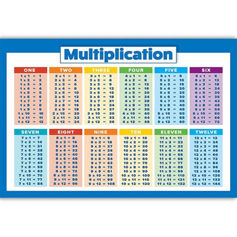Times Tables Poster Maths Kids Educational Wall Chart A4 A3 A2 A1