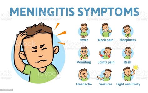 Meningitis Symptoms Information Poster With Text And Cartoon Character