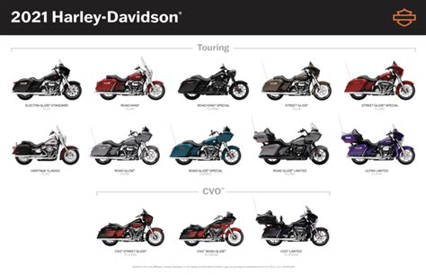 List Of Types Harley Davidson Motorcycles
