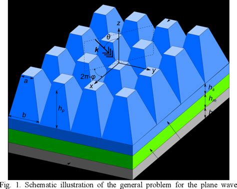Figure 1 From Modeling Pyramidal Absorbers Using The Fourier Modal