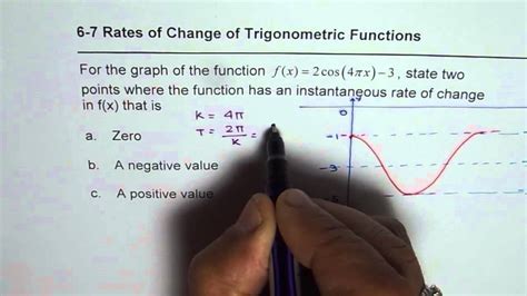 Instantaneous Rate Of Change Of Cosine 4x Mhf4u Nelson Youtube