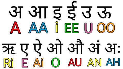 A Aa I Ee U Oo A Aa I Ee U Oo In Nepali And English