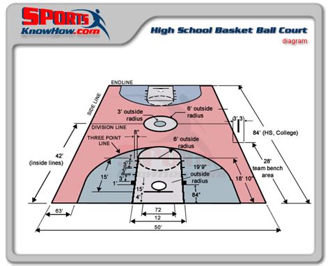 There is no universal answer to the question how many meters is a basketball court?. wpadminskhdev | Court & Field Dimension Diagrams in 3D ...