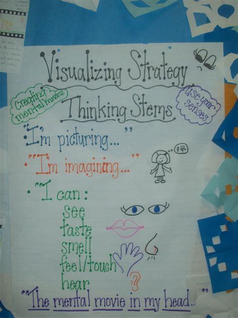 Visualization Anchor Chart Anchor Charts Create Words Chart Hot Sex Picture