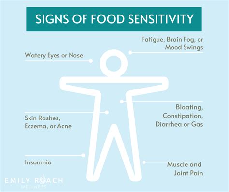 Signs Of Food Sensitivities Emily Roach Health Coach