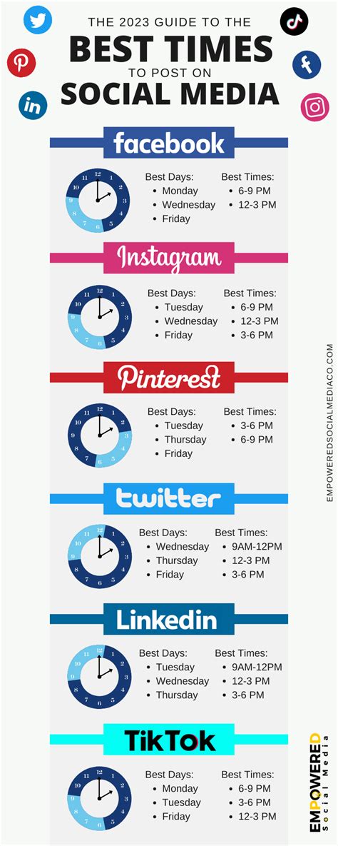 Best Days And Times To Post On Social Media In 2023 Infographic