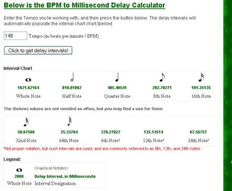 Tempo Bpm To Millisecond Delay Interval Calculator Hubpages