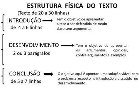 Texto Dissertativo Como Fazer Passo A Passo Trabalho De Formatura