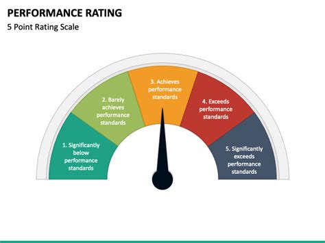 Performance Ratings Powerpoint Template Ppt Slides