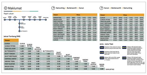 Komuter ви позволява лесно да преглеждате всички часове на тръгване на влакове на ktm и информация за тарифите. Shuttle KTM Komuter for northern states to start operating ...